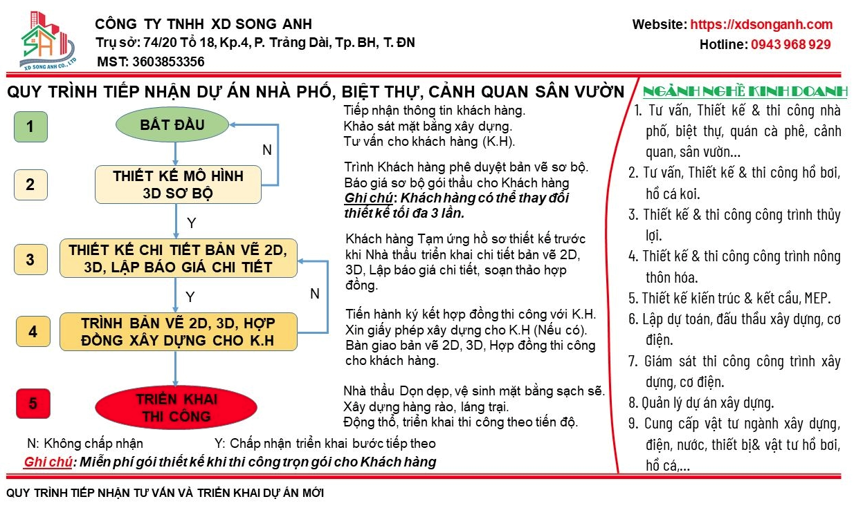 Quy trình tiếp nhận dự án C.Ty TNHH XD SONG ANH